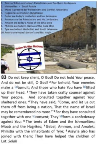 Psalm 83