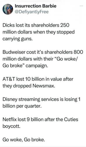 RO cost shareholders