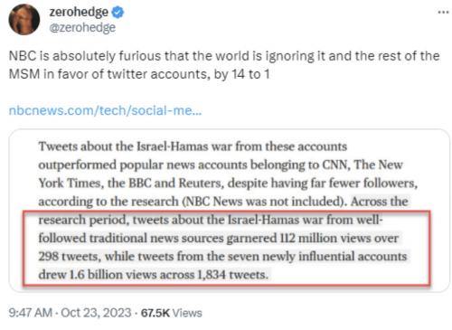 world ignores MSM