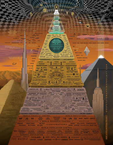 Connections Map - World Hierarchy Pyramid