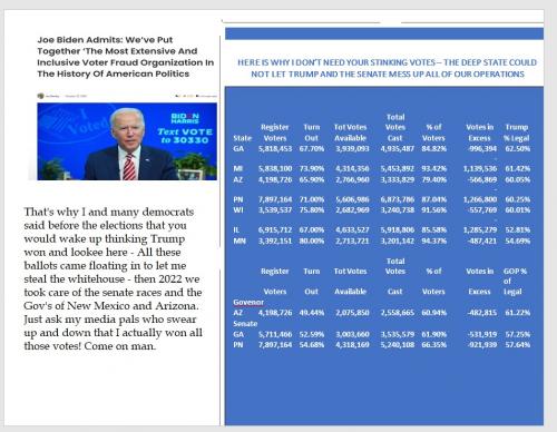 biden - dont need your votes