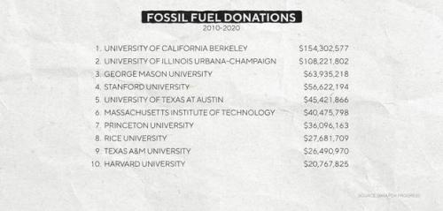 COLLEGE OIL