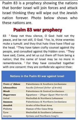 Psalm 83