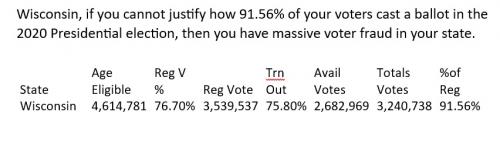 State Fraud 2020 Wisconsin
