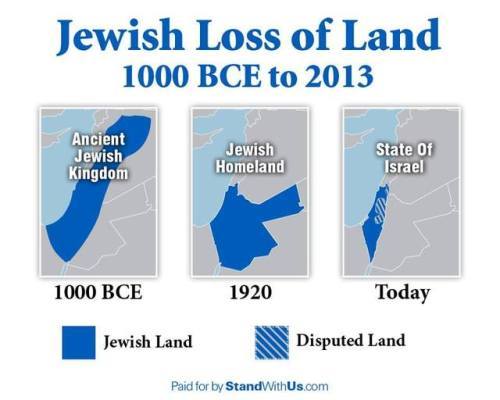 jewish homeland