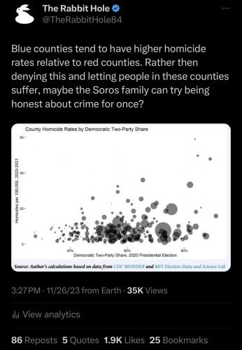 BLACK CRIME CITIES 7