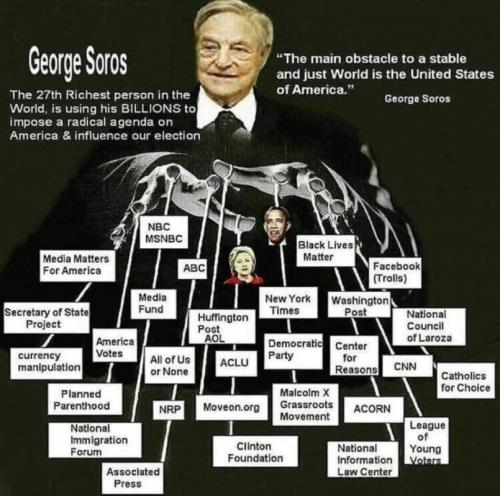 RO George Soros
