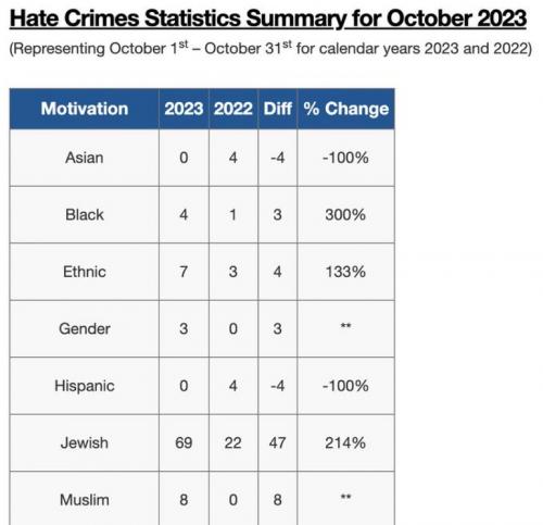 CRIME STATS ISLAMOPHOBIA