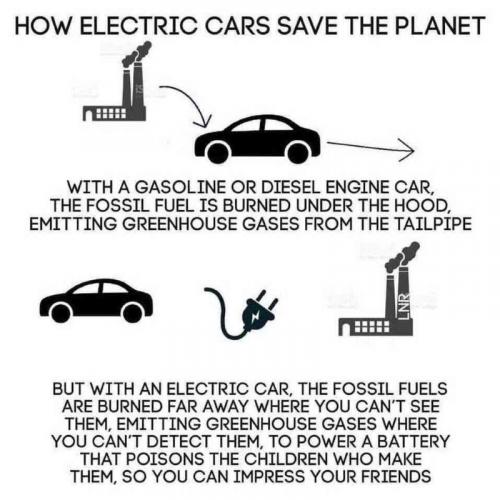 RO electric car