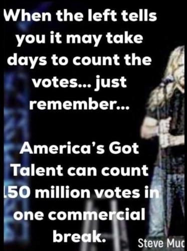 USA count the votes