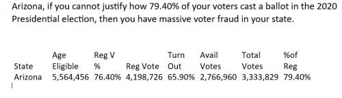 State Fraud 2020 Arizona