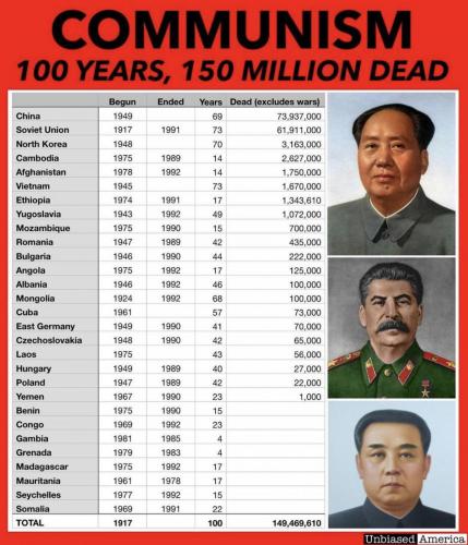 communism godless idealogy666