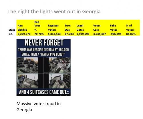 Geogia voter fraud with pipes