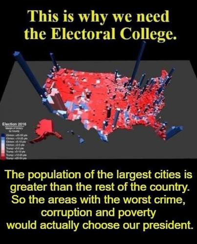 USA Electoral College