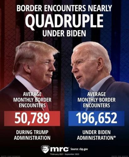 BIDEN BORDER WALKED