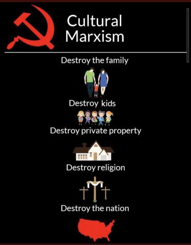 Marx -- Cultural Marxism