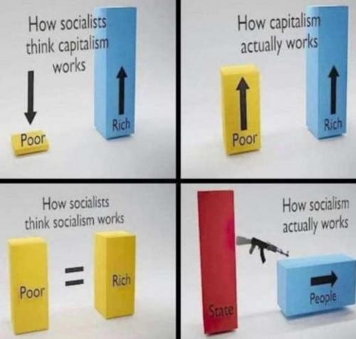 Reality