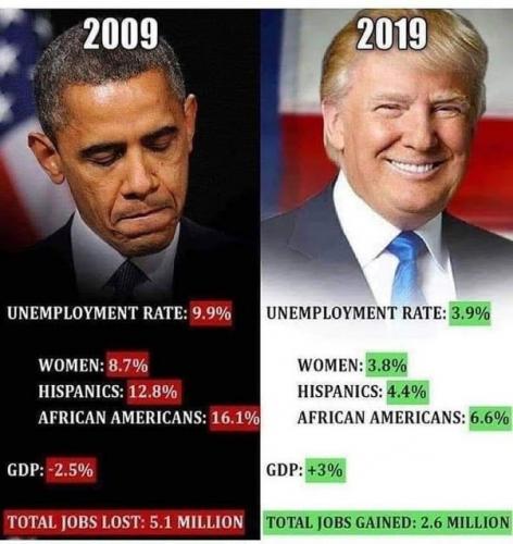 OBAMA TRUMP UNEMPLOYMENT