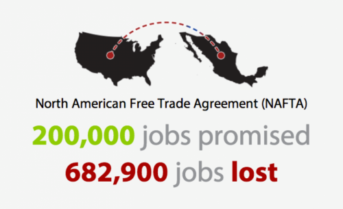 RO NAFTA