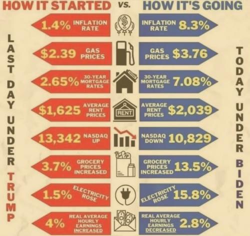 USA how it started