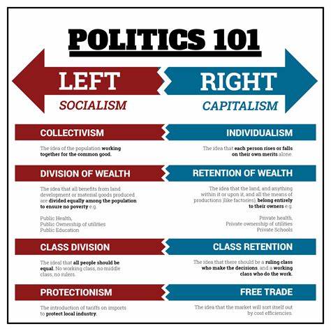 COMMUNISM AND CAPITOLISM