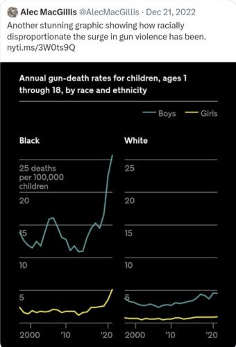 Child gun deaths