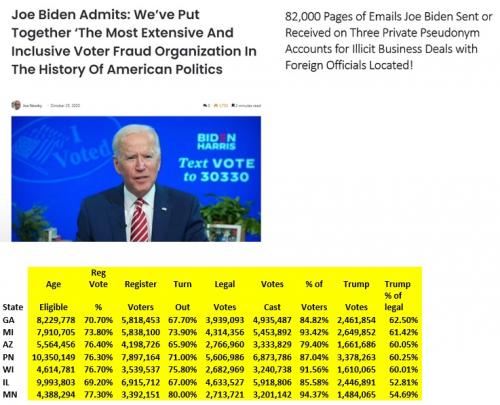Biden most voter fraud recap