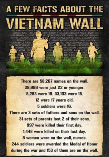 B Vietnam Wall