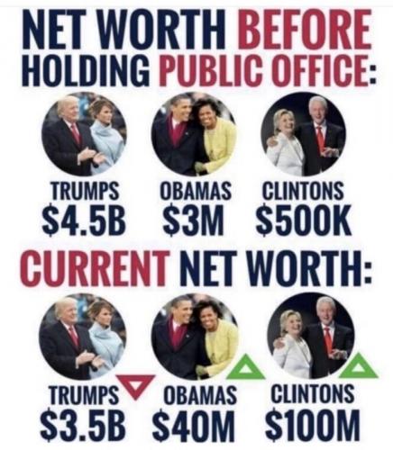 M net worth