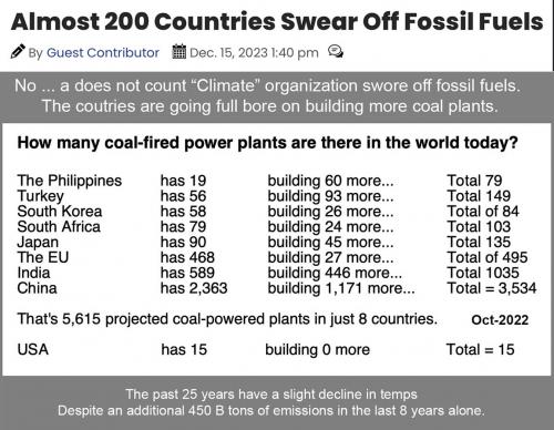 fossil fuel strong
