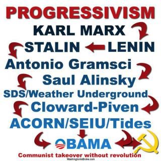 Progressive