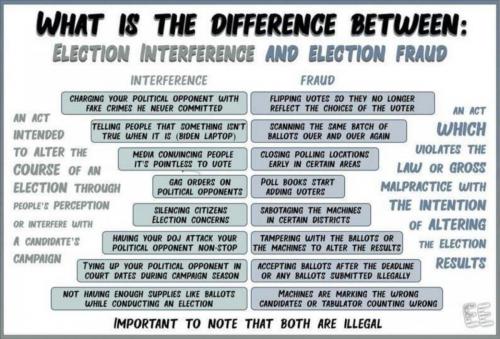 Difference