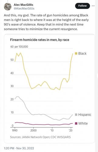 men gun deaths