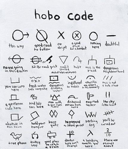 HOBO code