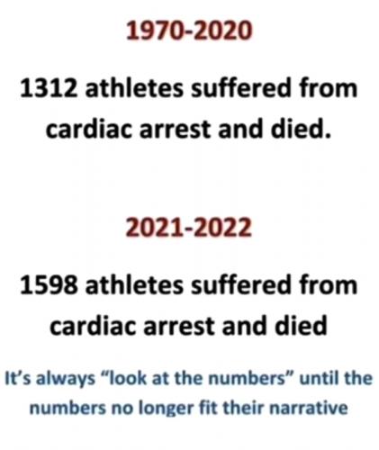 M athletes
