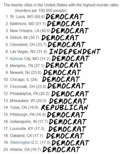 DEMOCRAT CITY CRIME6666666666666666