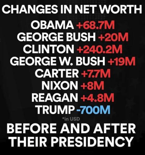 X net worth