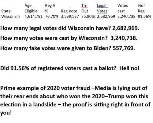 State Voterfraud Wisconsin