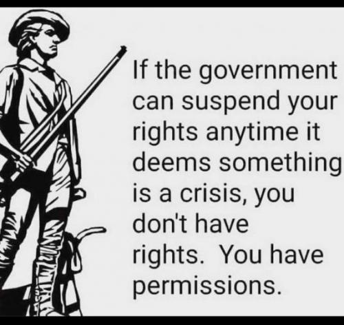 rights-v-permission
