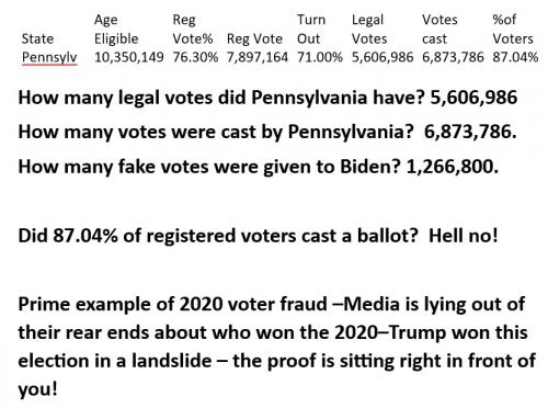 State Voterfraud Pennsylvania