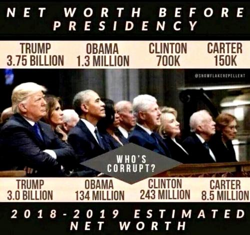 ‘You Can’t Get Rich in Politics Unless You’re a Crook’ Harry S. Truman