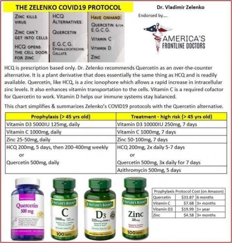 Zelenko COVID 19 Protocol