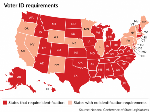 voter ID