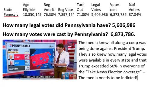 Media knew joe biden was a coup