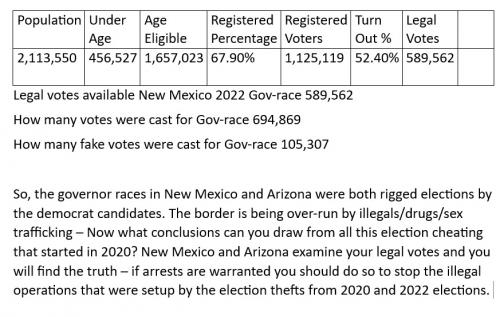 NewMexico Gov race