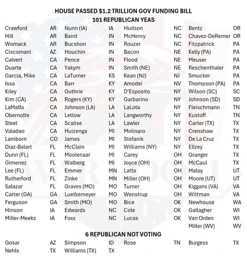 NeverForgetTheseTraitors