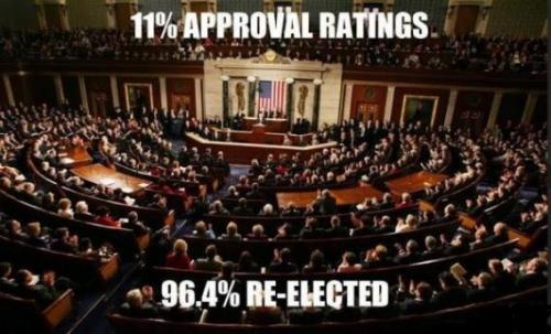 congress 7