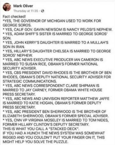 M fact checked