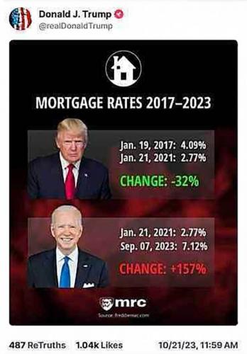 BIDENOMICS MORTGAGE RATES