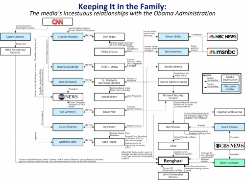 lamestream media family